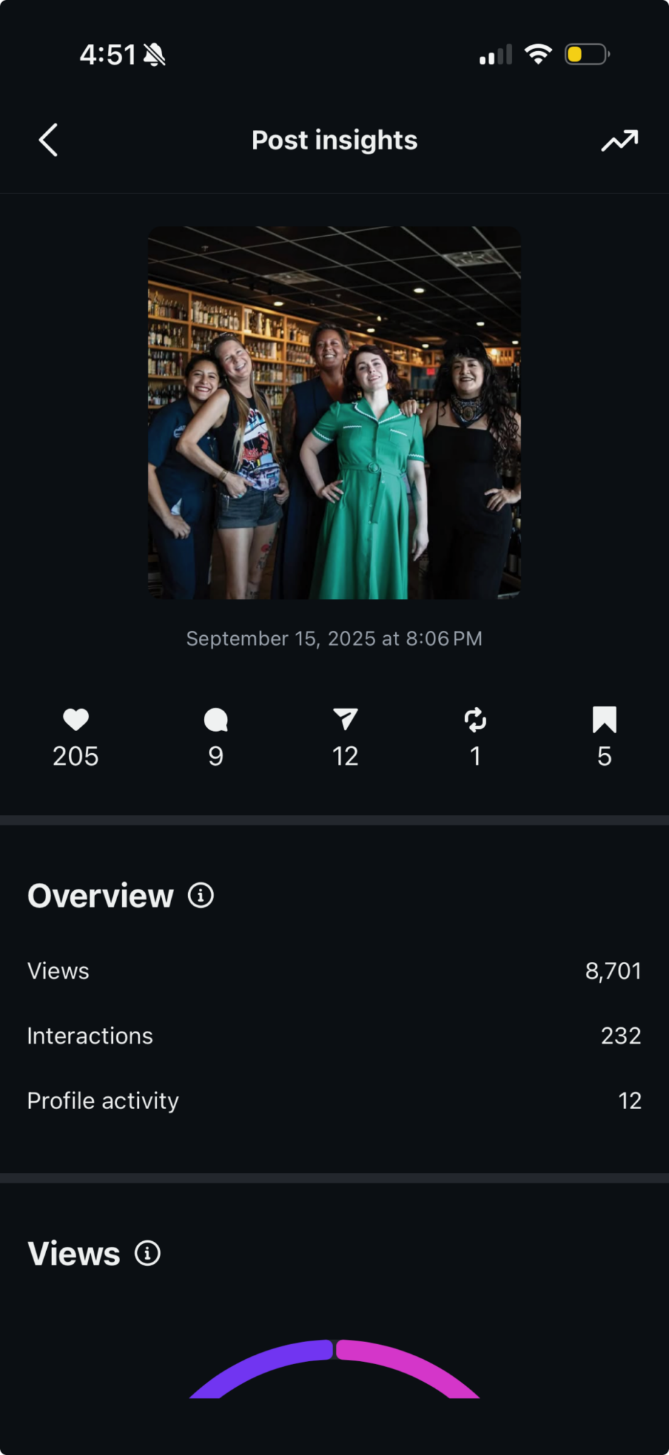 Instagram post insights showing 8,701 views and 232 interactions